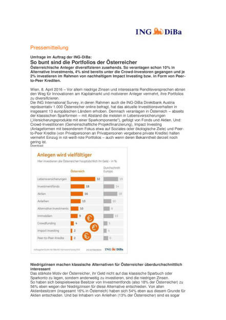 ING-DiBa: So bunt sind die Portfolios der Österreicher, Seite 1/3, komplettes Dokument unter http://boerse-social.com/static/uploads/file_861_ing-diba_so_bunt_sind_die_portfolios_der_osterreicher.pdf (08.04.2016) 