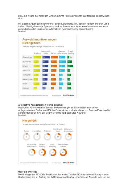 ING-DiBa: So bunt sind die Portfolios der Österreicher, Seite 2/3, komplettes Dokument unter http://boerse-social.com/static/uploads/file_861_ing-diba_so_bunt_sind_die_portfolios_der_osterreicher.pdf (08.04.2016) 