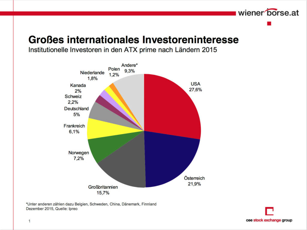 Grosses internationales Investoreninteresse für die Wiener Börse (c) Wiener Börse, © Aussender (12.04.2016) 