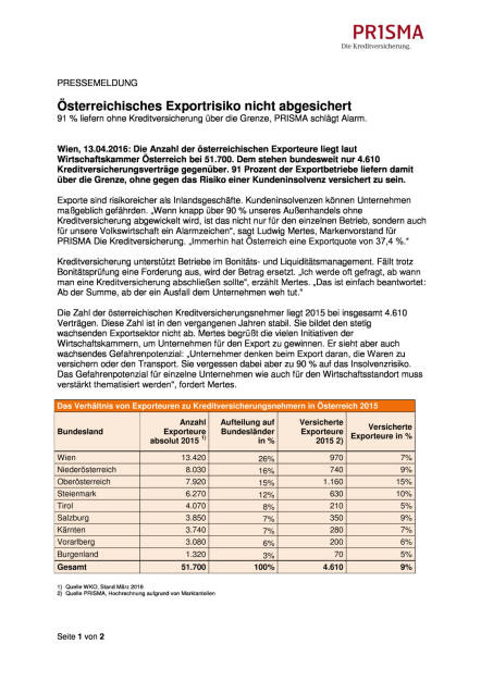 Prisma. Die Kreditversicherung: Österreichisches Exportrisiko nicht abgesichert, Seite 1/2, komplettes Dokument unter http://boerse-social.com/static/uploads/file_875_prisma_die_kreditversicherung_osterreichisches_exportrisiko_nicht_abgesichert.pdf (13.04.2016) 