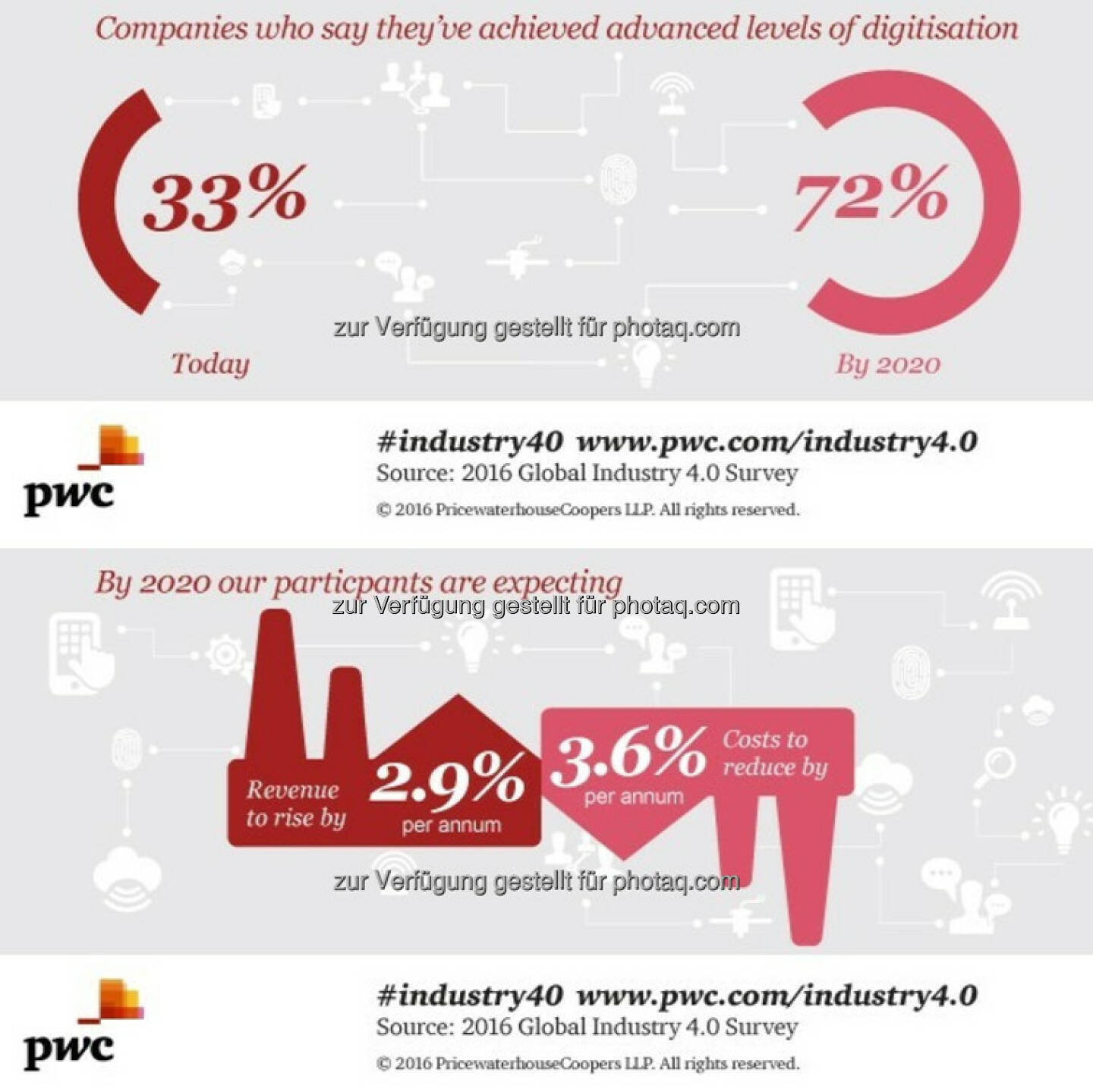 Grafiken zur Globalen PwC-Studie zu Industrie 4.0 : Fotocredit: PwC