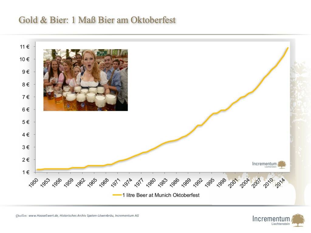 Gold & Bier: 1 Maß Bier am Oktoberfest (14.04.2016) 