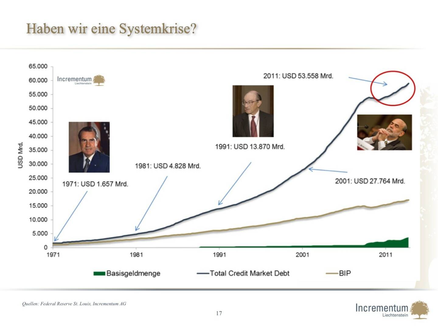 Haben wir eine Systemkrise?