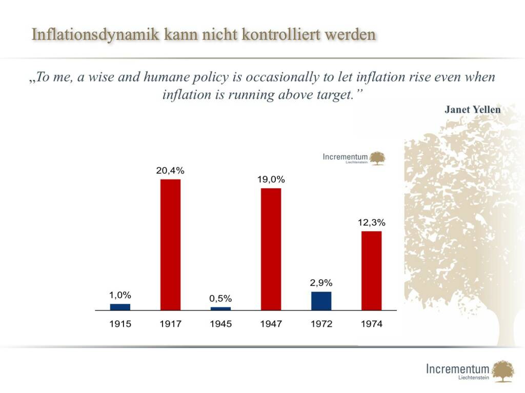 Inflationsdynamik kann nicht kontrolliert werden (14.04.2016) 