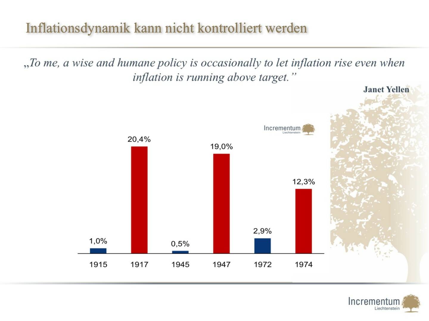 Inflationsdynamik kann nicht kontrolliert werden