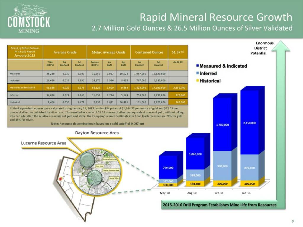 Rapid Mineral Resource Growth (14.04.2016) 