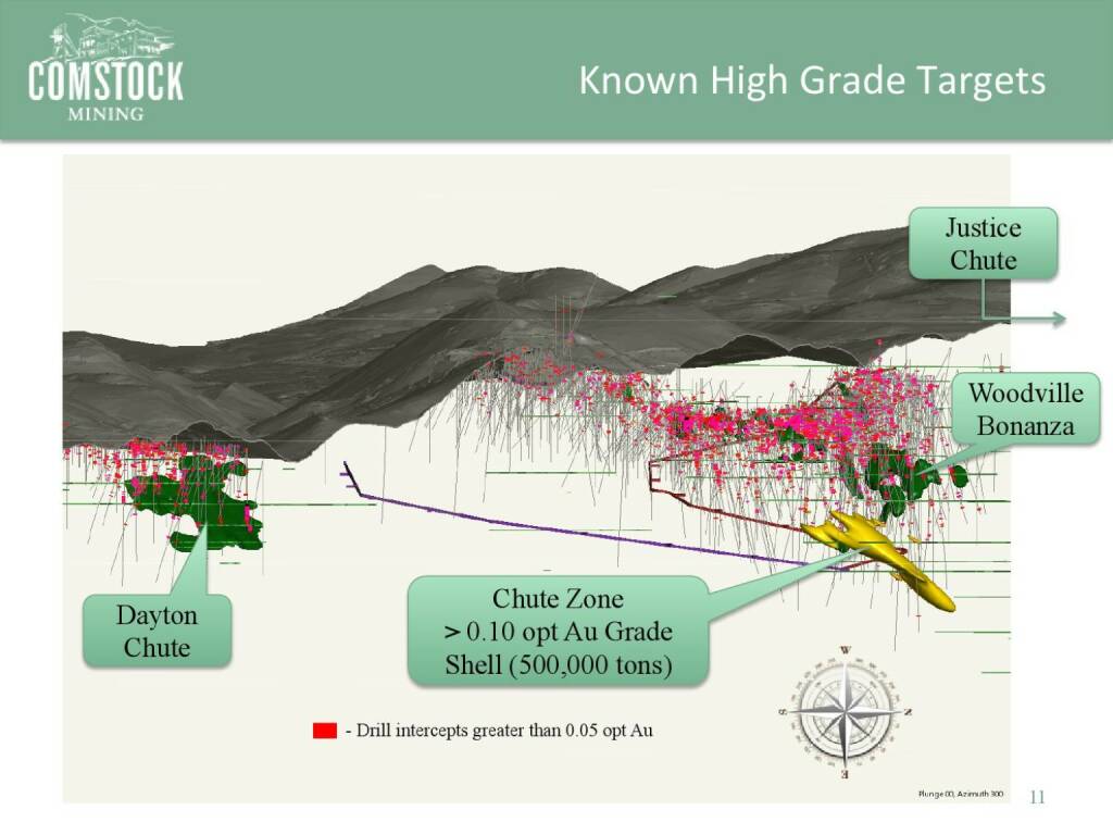 Known High Grade Targets (14.04.2016) 