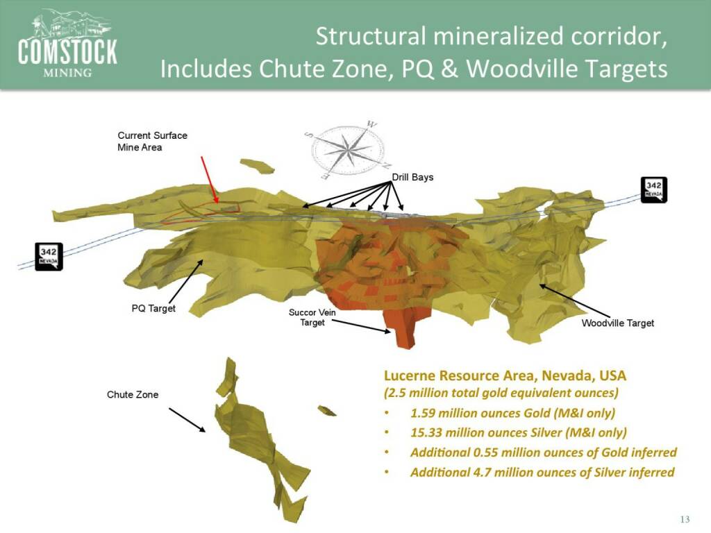 Structural mineralized corridor, Includes Chute Zone, PQ & Woodville Targets (14.04.2016) 