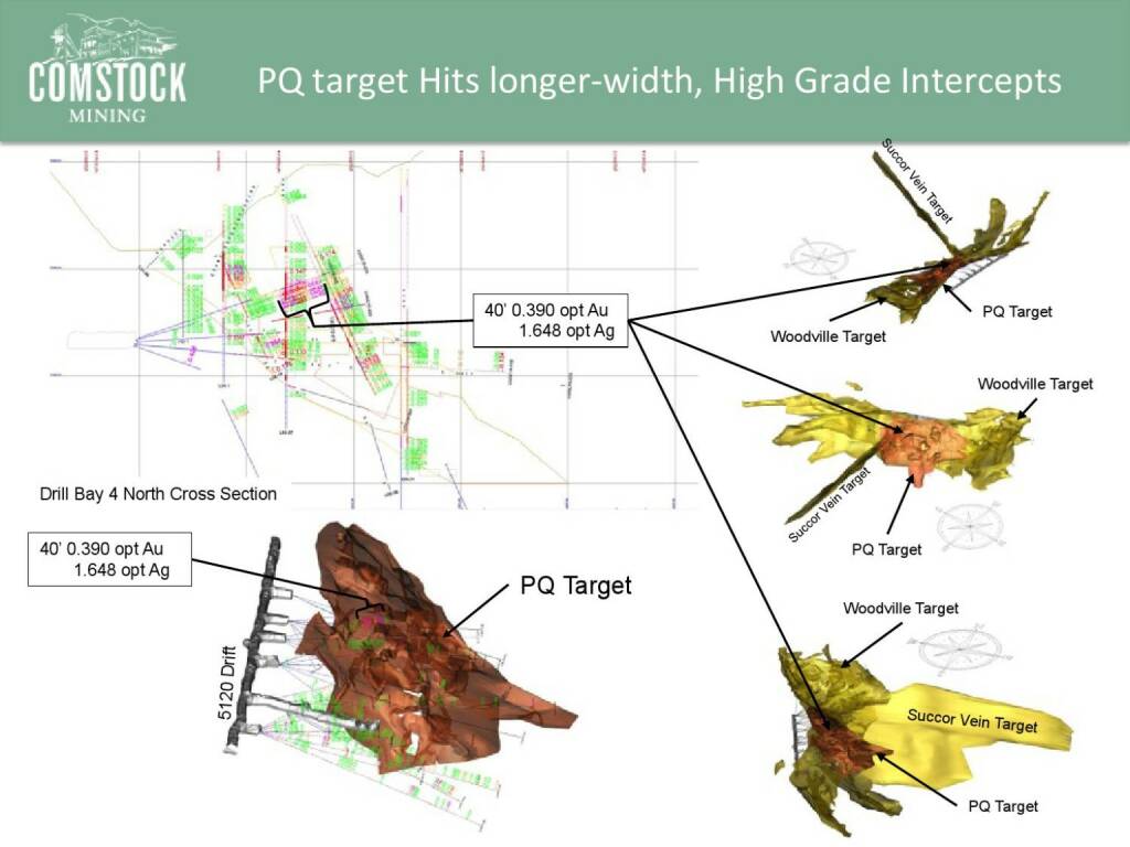 PQ target Hits longer-width, High Grade Intercepts (14.04.2016) 