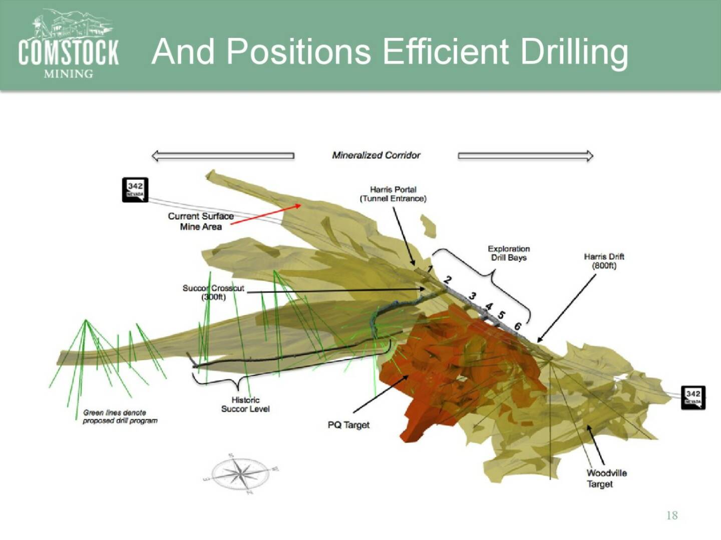 And Positions Efficient Drilling