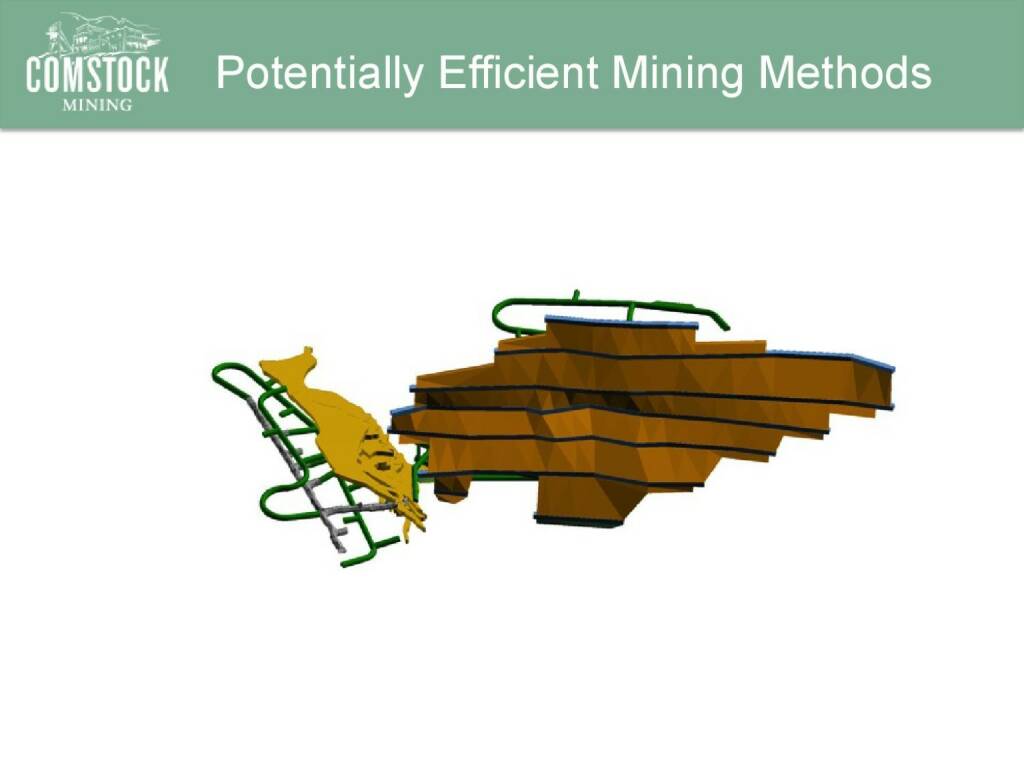 Potentially Efficient Mining Methods (14.04.2016) 