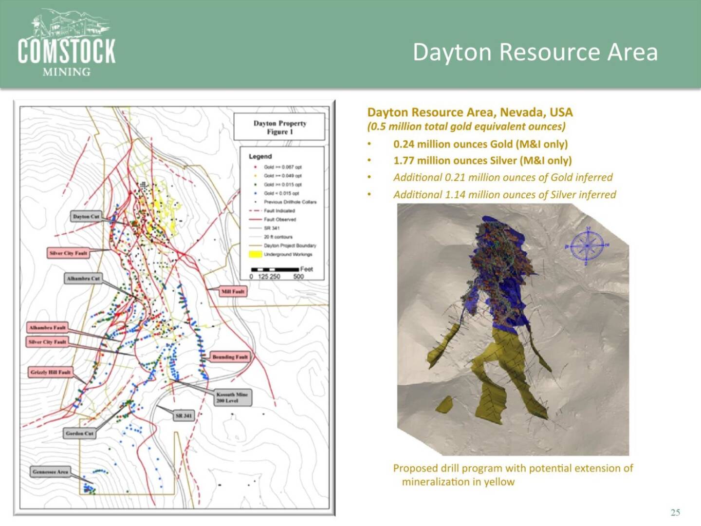 Dayton Resource Area