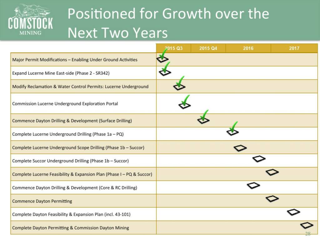 Posi5oned for Growth over the Next Two Years (14.04.2016) 