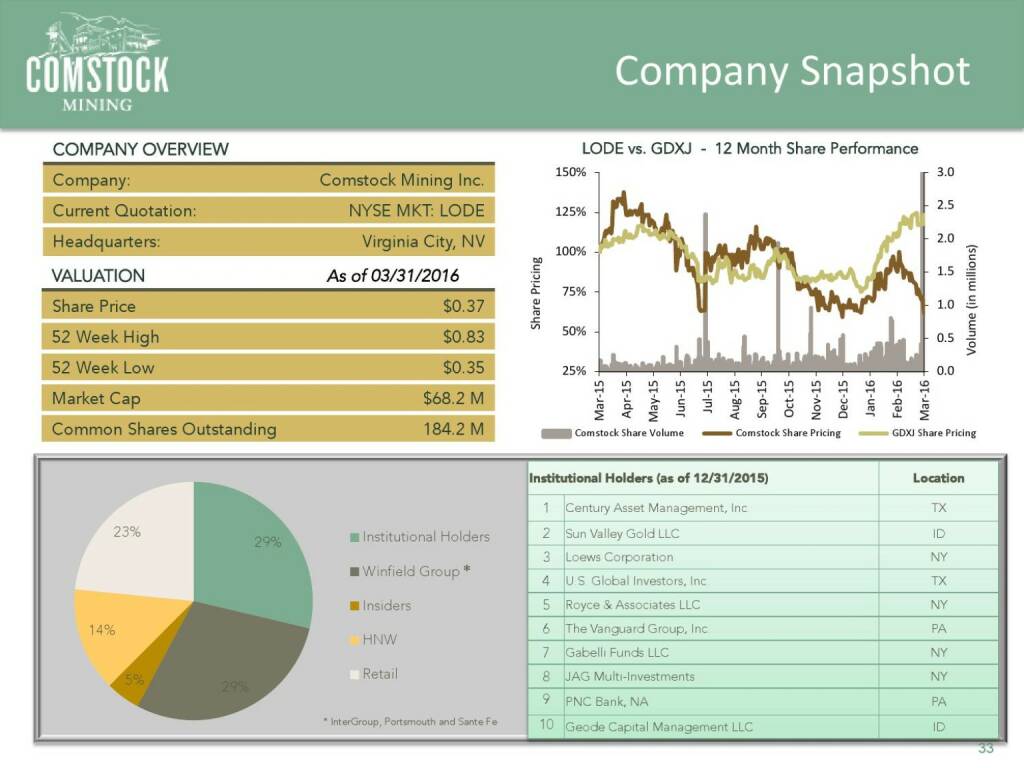 Comstock Company Snapshot (14.04.2016) 