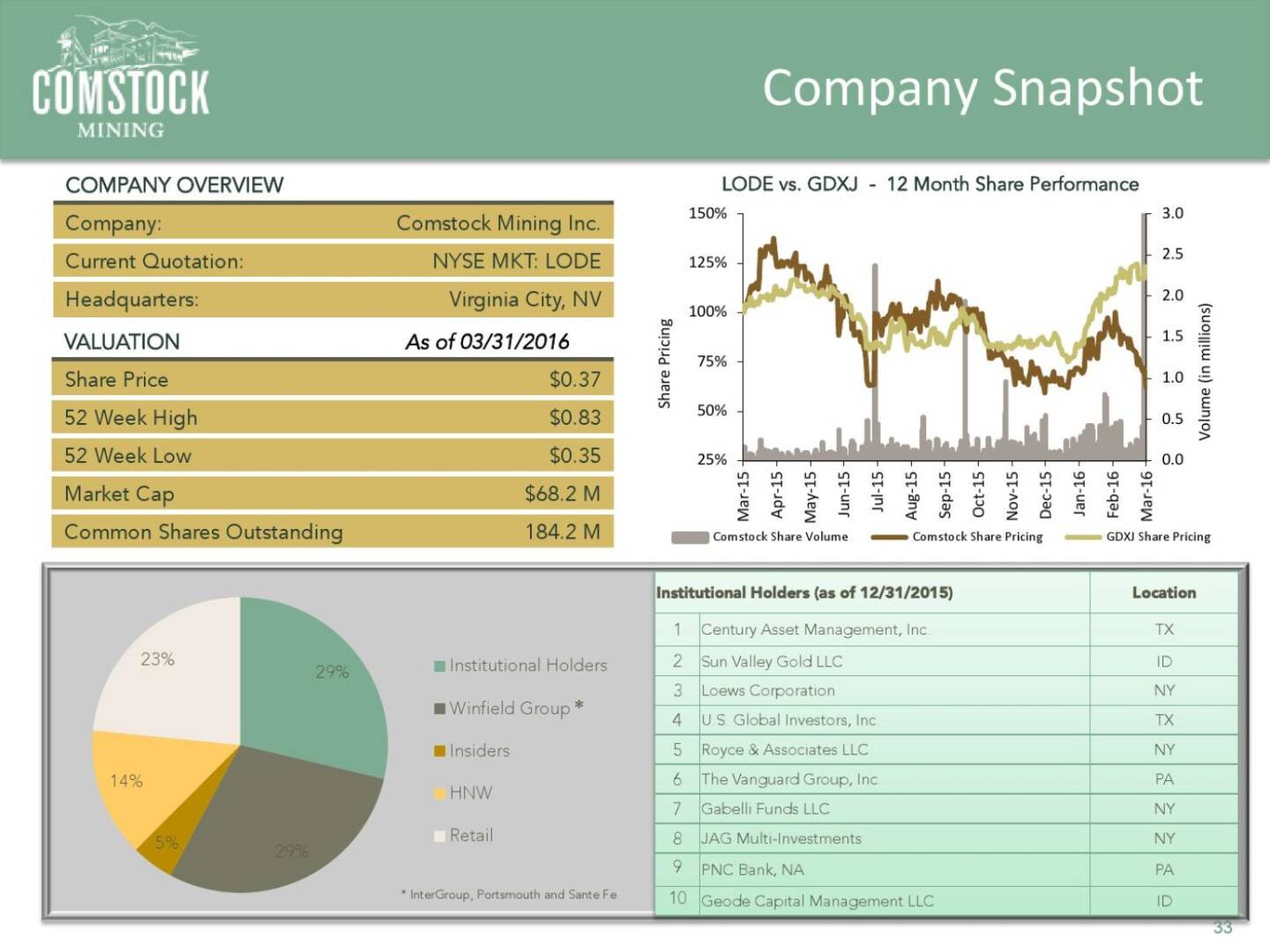 Comstock Company Snapshot