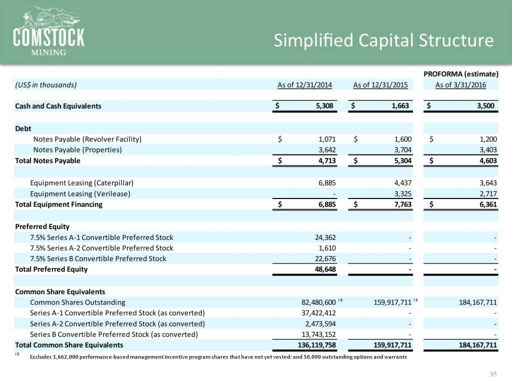 Simplified Capital Structure (14.04.2016) 