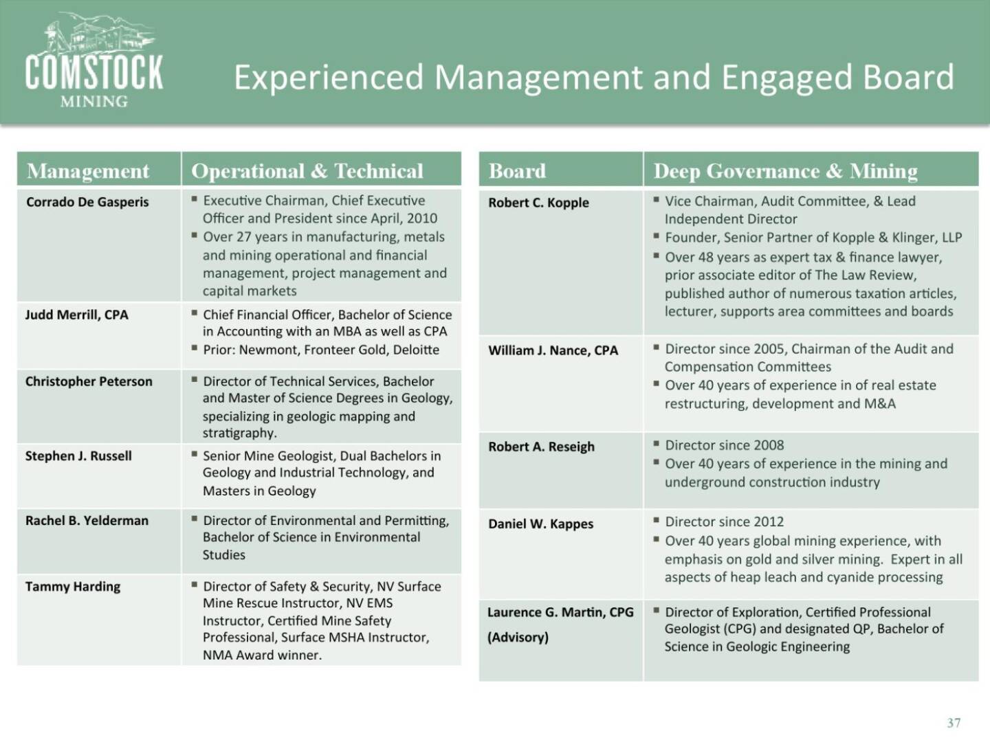 Experienced Management and Engaged Board