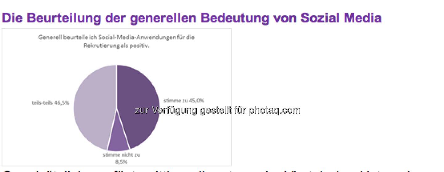 Wachsende Nutzung von Sozial Media:
Obwohl der Einsatz von Social-Media-Anwendungen in der Personalbeschaffung von 45,1 Prozent der Teilnehmer an der Befragung generell als positiv betrachtet wird, werden Kanäle wie Xing, Facebook, oder Twitter noch vergleichsweise verhalten genutzt. 22,9 Prozent der Unternehmen nutzen Xing, um nach Informationen über bereits identifizierte Kandidaten zu suchen. 18,3 Prozent recherchieren in diesem Kanal aktiv nach interessanten Kandidaten, und 8,5 Prozent veröffentlichen Stellenanzeigen in Xing. Um für das eigene Arbeitgeber-Image zu werben, nutzen die meisten Unternehmen die Social-Media-Anwendungen Facebook (28,2 Prozent) und YouTube (17,4 Prozent). (c) Monster