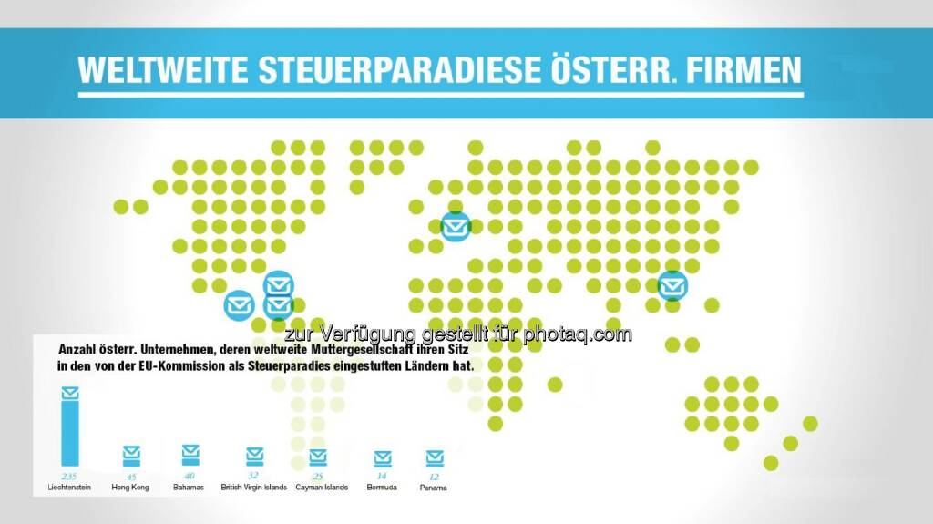 Grafik Steuerparadiese Österreichs : Liechtenstein, das Panama Europas? : Die Panama Papers bringen Unternehmen und Persönlichkeiten in Bedrängnis. Wo die bevorzugten Steuerparadiese von österreichischen Unternehmen wirklich liegen, weiß Bisnode D&B : Fotocredit: Bisnode D&B/Grafik, © Aussender (21.04.2016) 