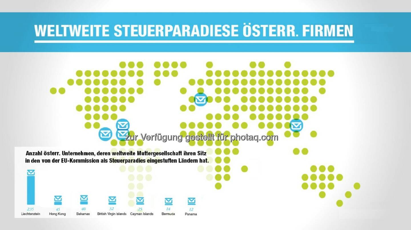 Grafik Steuerparadiese Österreichs : Liechtenstein, das Panama Europas? : Die Panama Papers bringen Unternehmen und Persönlichkeiten in Bedrängnis. Wo die bevorzugten Steuerparadiese von österreichischen Unternehmen wirklich liegen, weiß Bisnode D&B : Fotocredit: Bisnode D&B/Grafik