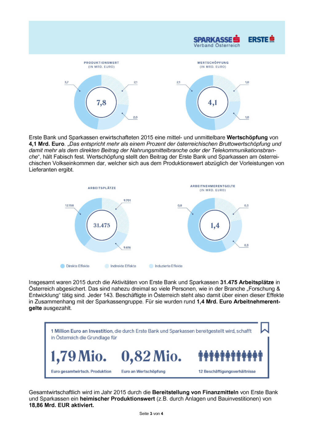 Erste Bank und Sparkassen Betriebsergebnis, Seite 3/4, komplettes Dokument unter http://boerse-social.com/static/uploads/file_920_erste_bank_und_sparkassen_betriebsergebnis.pdf