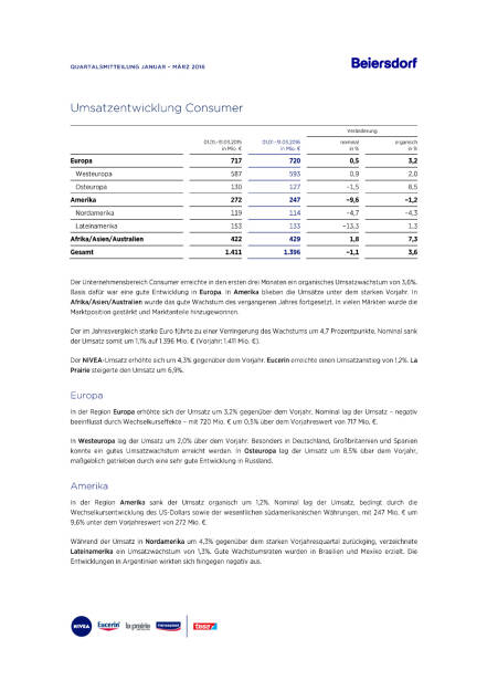 Beiersdorf Ergebnisse Q 1 2016, Seite 2/4, komplettes Dokument unter http://boerse-social.com/static/uploads/file_1002_beiersdorf_ergebnisse_q_1_2016.pdf (04.05.2016) 