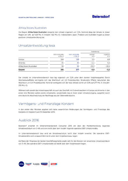 Beiersdorf Ergebnisse Q 1 2016, Seite 3/4, komplettes Dokument unter http://boerse-social.com/static/uploads/file_1002_beiersdorf_ergebnisse_q_1_2016.pdf (04.05.2016) 