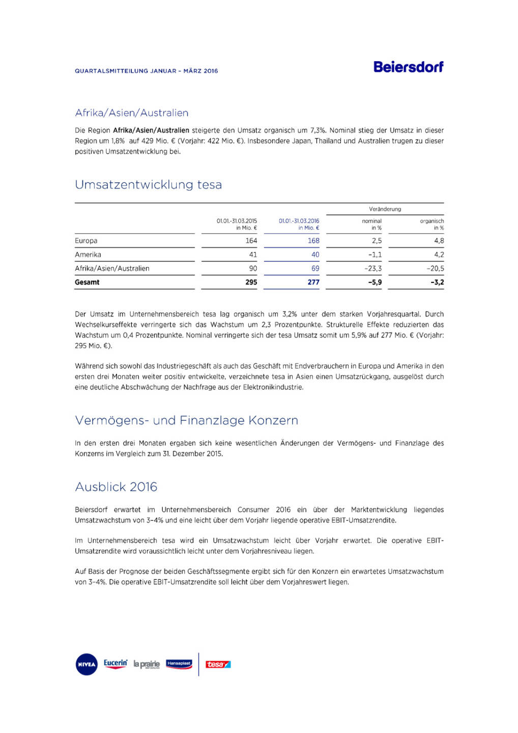 Beiersdorf Ergebnisse Q 1 2016, Seite 3/4, komplettes Dokument unter http://boerse-social.com/static/uploads/file_1002_beiersdorf_ergebnisse_q_1_2016.pdf