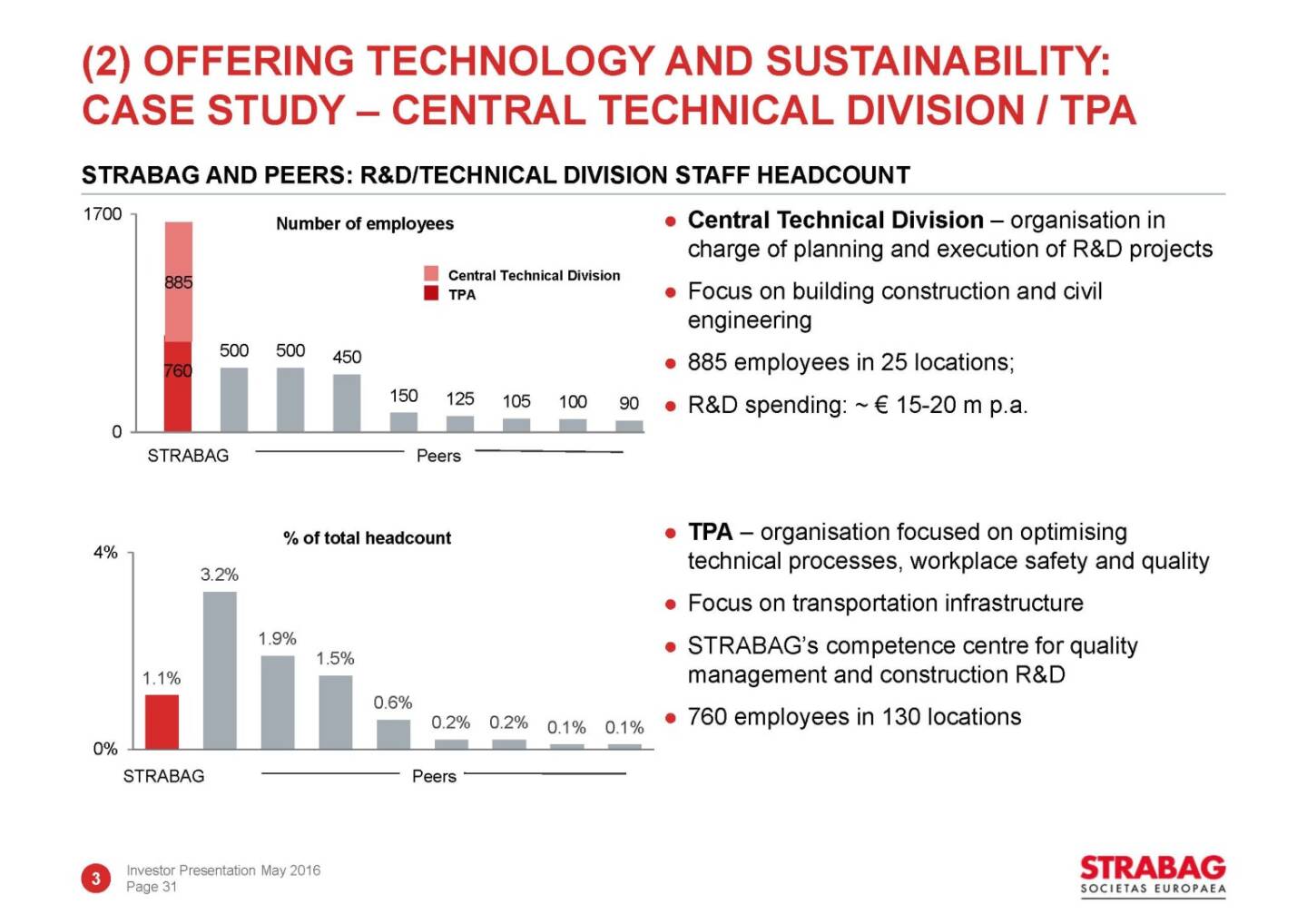Agrana case study image