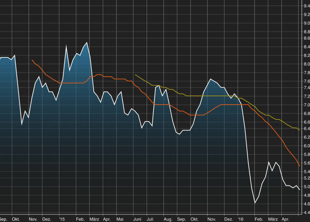 Auflösung: FACC (05.05.2016)