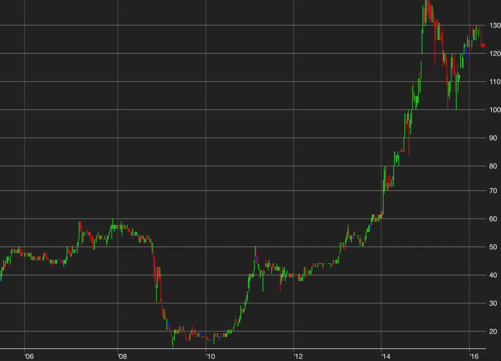 Auflösung: KTM (05.05.2016)