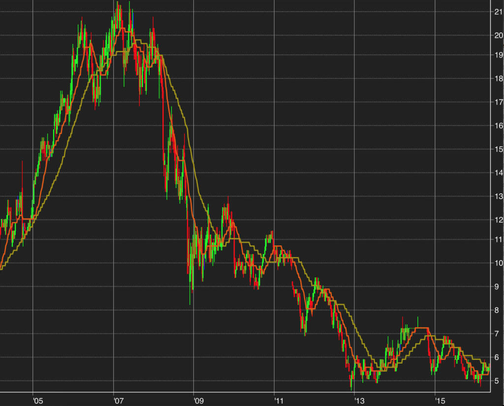 Auflösung: Telekom (05.05.2016)