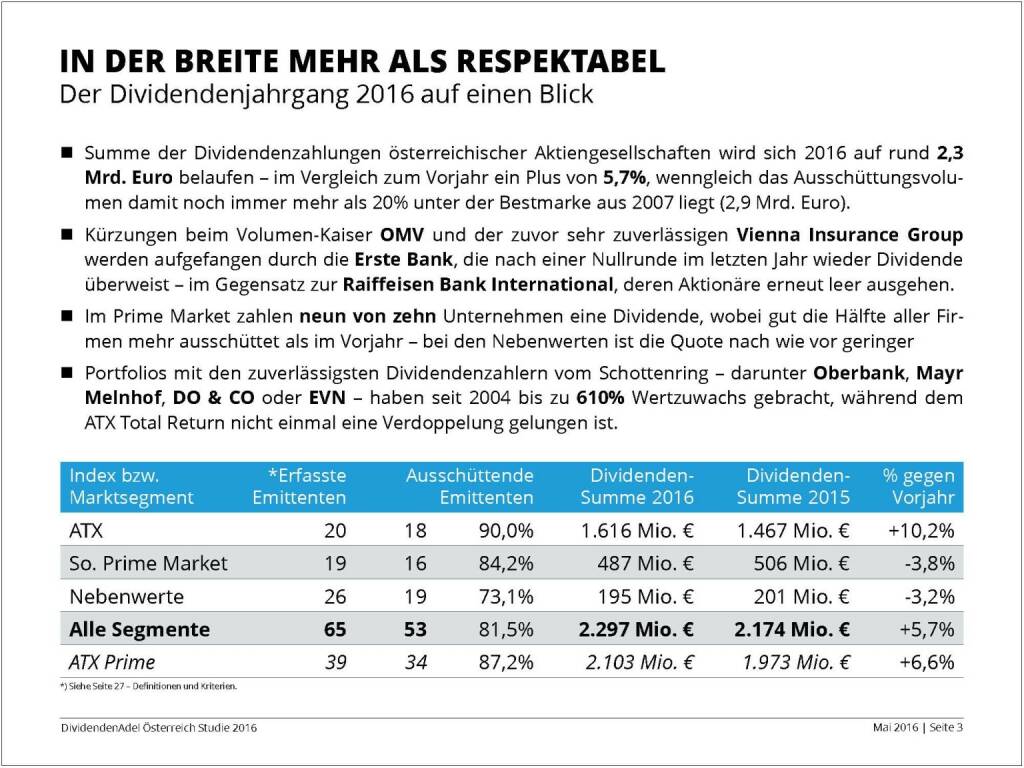 Dividendenstudie - In der Breite mehr als respektabel, © BSN/Dividendenadel.de (06.05.2016) 