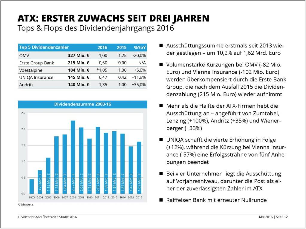 Dividendenstudie - ATX: Erster Zuwachs seit drei Jahren, © BSN/Dividendenadel.de (06.05.2016) 