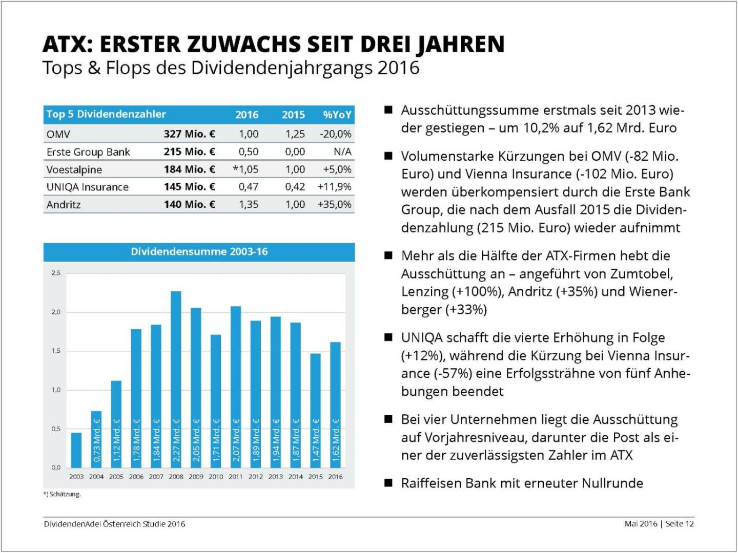 Dividendenstudie - ATX: Erster Zuwachs seit drei Jahren