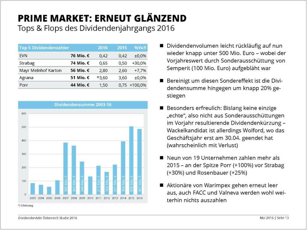 Dividendenstudie - Prime Market: Erneut glänzend, © BSN/Dividendenadel.de (06.05.2016) 