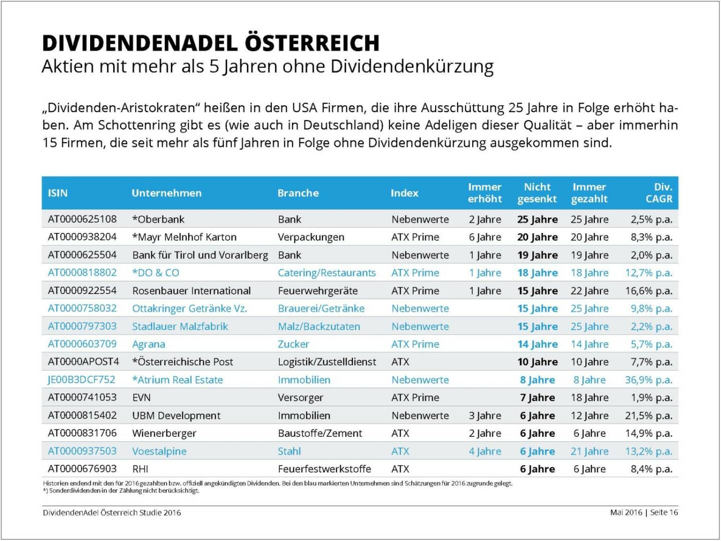 Dividendenstudie - Dividendenadel Österreich