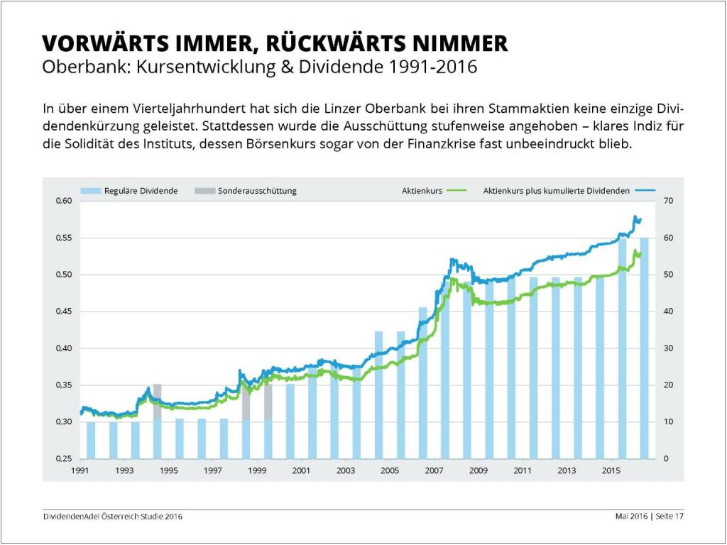 Dividendenstudie - Vorwärts immer, rückwärts nimmer, © BSN/Dividendenadel.de (06.05.2016) 