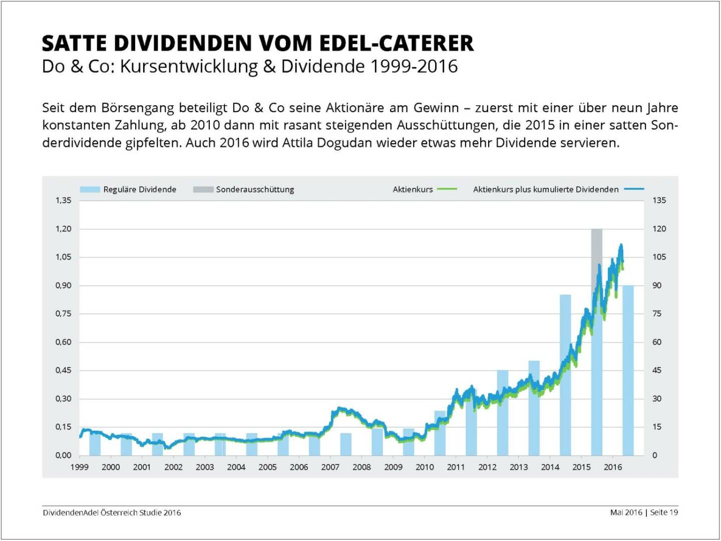 Dividendenstudie - Satte Dividenden vom Edel-Caterer