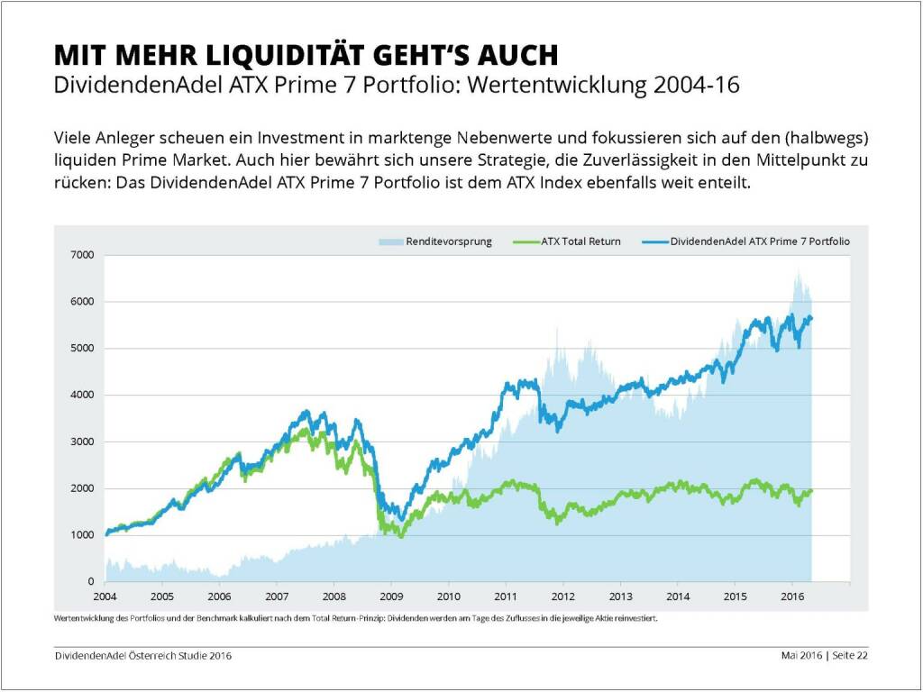 Dividendenstudie - Mit mehr Liquidität geht's auch, © BSN/Dividendenadel.de (06.05.2016) 