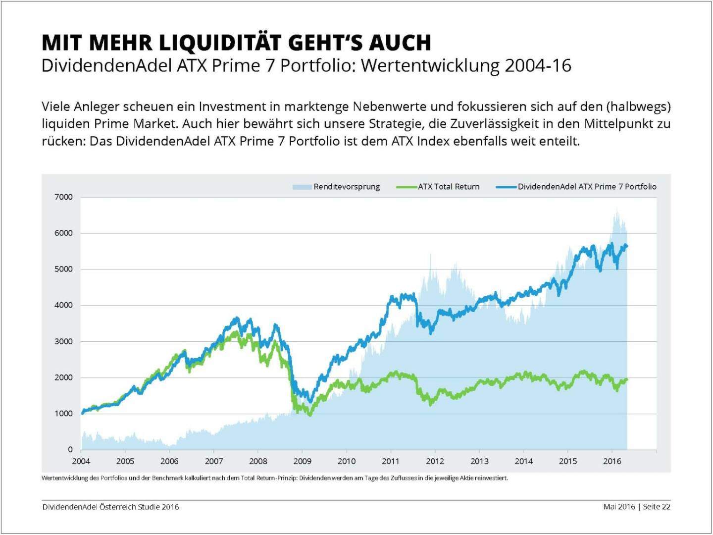 Dividendenstudie - Mit mehr Liquidität geht's auch