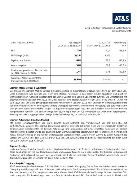 AT&S: Vorläufiges Ergebnis Geschäftsjahr 2015/16, Seite 3/4, komplettes Dokument unter http://boerse-social.com/static/uploads/file_1024_ats_vorlaufiges_ergebnis_geschaftsjahr_201516.pdf (09.05.2016) 