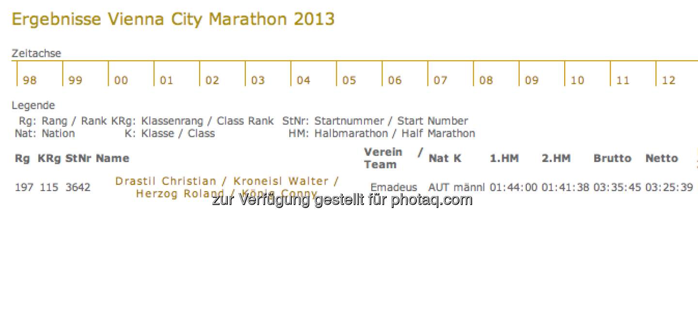 Christian Drastil, Walter Kroneisl, Roland Herzog, Conny König - Vienna City Marathon 2013