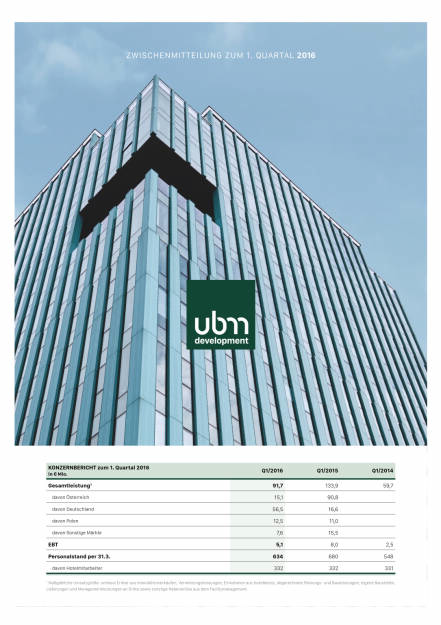 UBM Q1 2016, Seite 1/5, komplettes Dokument unter http://boerse-social.com/static/uploads/file_1048_ubm_q1_2016.pdf (12.05.2016) 