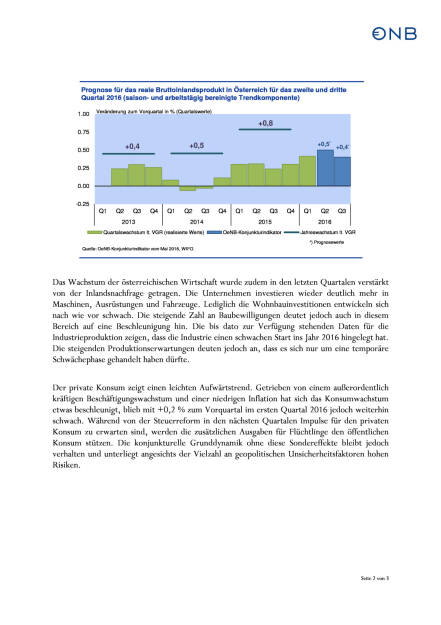 OeNB: Konjunkturerholung in Österreich, Seite 2/3, komplettes Dokument unter http://boerse-social.com/static/uploads/file_1050_oenb_konjunkturerholung_in_osterreich.pdf (12.05.2016) 