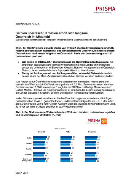 Prisma Die Kreditversicherung.: Südosteuropa-Wirtschaftsindex, Seite 1/4, komplettes Dokument unter http://boerse-social.com/static/uploads/file_1064_prisma_die_kreditversicherung_sudosteuropa-wirtschaftsindex.pdf (17.05.2016) 