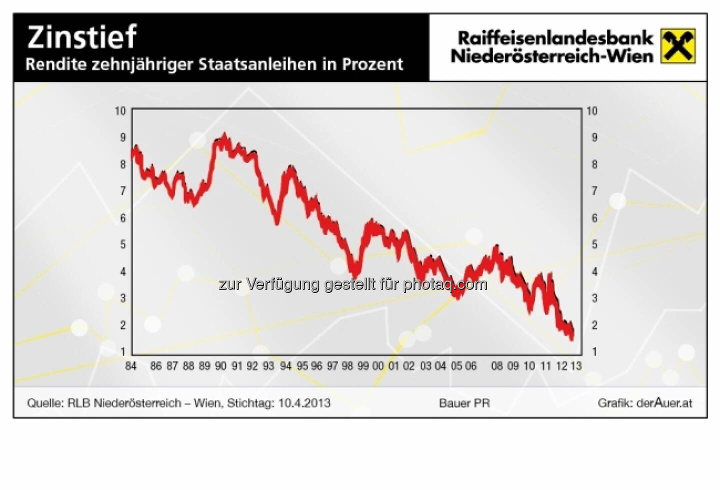 Zinstief (c) derAuer Grafik Buch Web