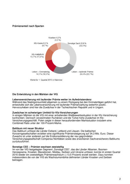 Vienna Insurance Group 1. Quartal 2016, Seite 2/4, komplettes Dokument unter http://boerse-social.com/static/uploads/file_1098_vienna_insurance_group_1_quartal_2016.pdf (24.05.2016) 