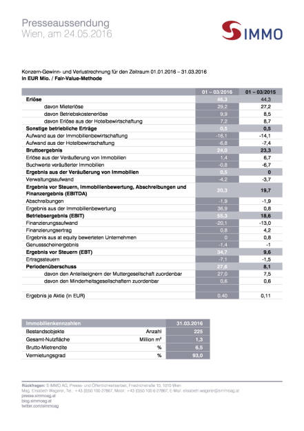 S Immo AG: Erfolgreicher Start ins Jahr 2016, Seite 3/3, komplettes Dokument unter http://boerse-social.com/static/uploads/file_1097_s_immo_ag_erfolgreicher_start_ins_jahr_2016.pdf (24.05.2016) 