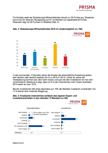 Prisma Die Kreditversicherung.: Südosteuropa-Index ortet Stimmungstief , Seite 2/3, komplettes Dokument unter http://boerse-social.com/static/uploads/file_1102_prisma_die_kreditversicherung_sudosteuropa-index_ortet_stimmungstief.pdf (24.05.2016) 